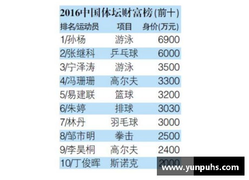 体育明星退役后经济状况揭秘：从巨额收入到财务规划策略