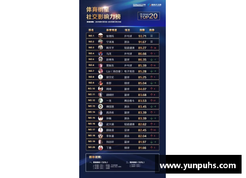 当前全球体育明星排名：2024年运动界最具影响力人物