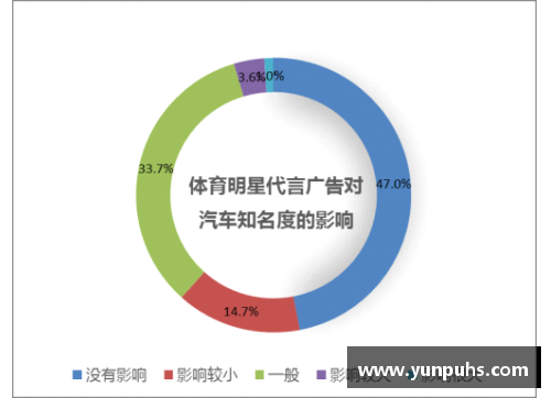 体育明星代言广告费用分析及合理范围探讨